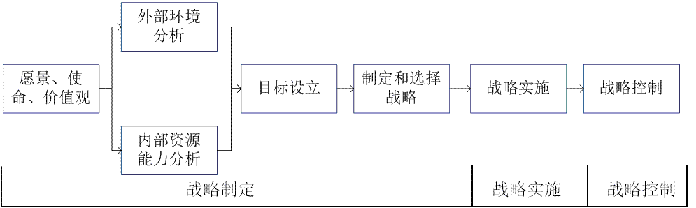 D:\2工作\求是咨詢\1參加項目\公司工作\求是期刊\圖片\戰略框架.png